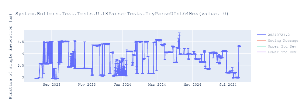 graph