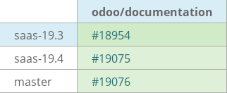 Pull request status dashboard