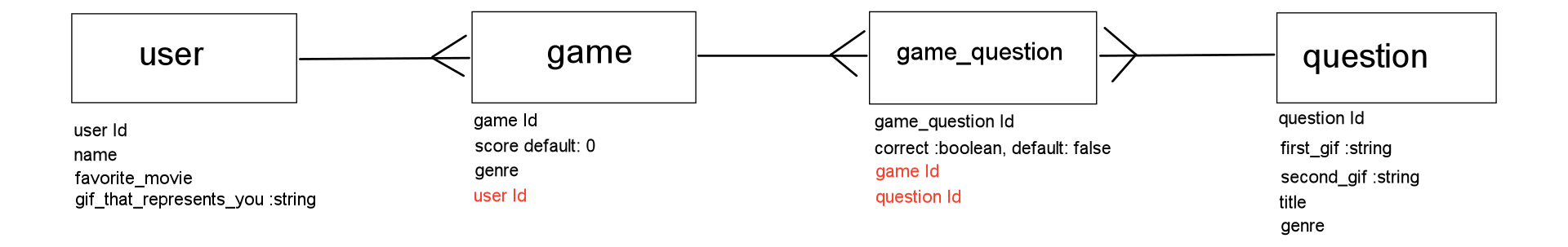 Domain Model for GIFilmy