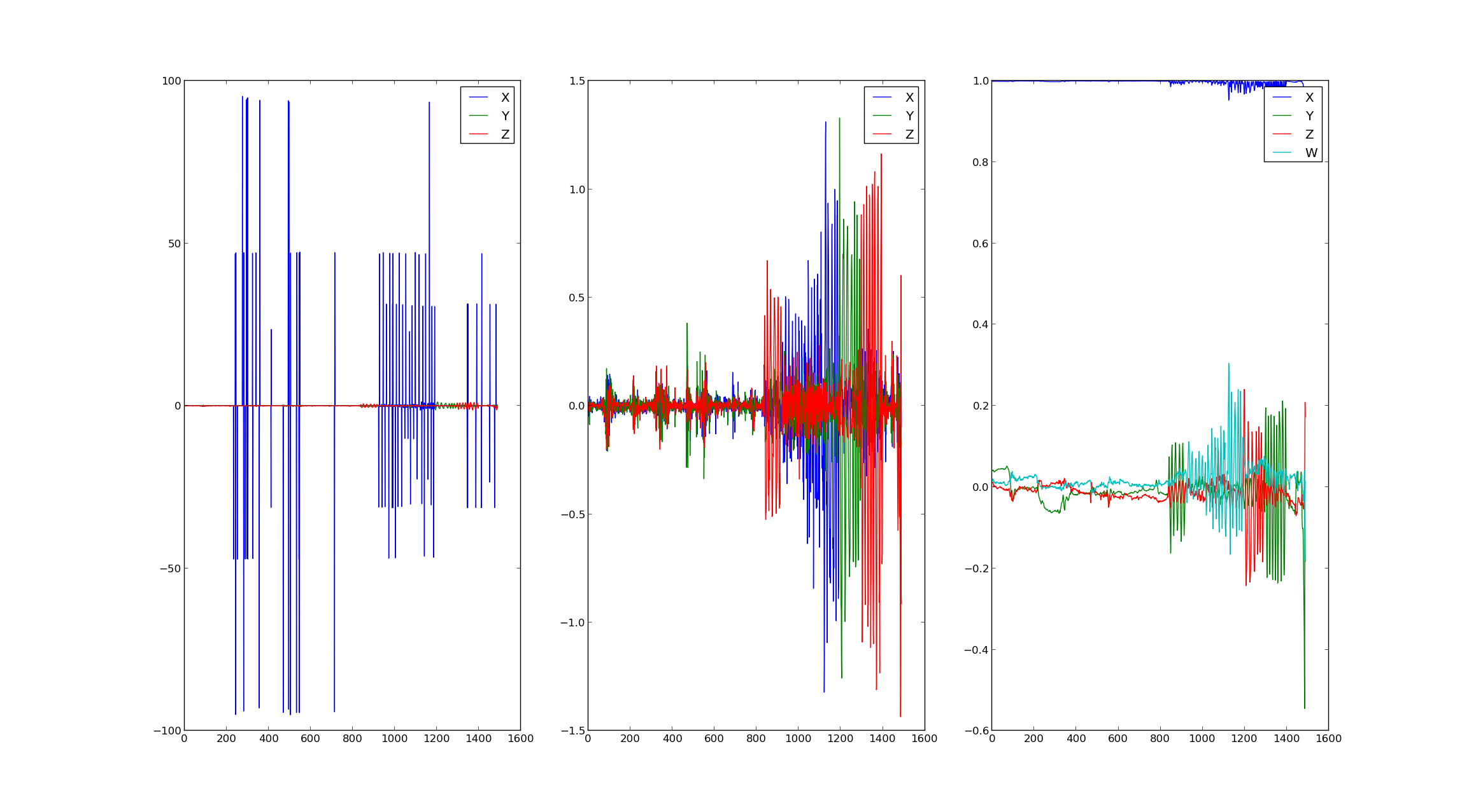 fusion_plots