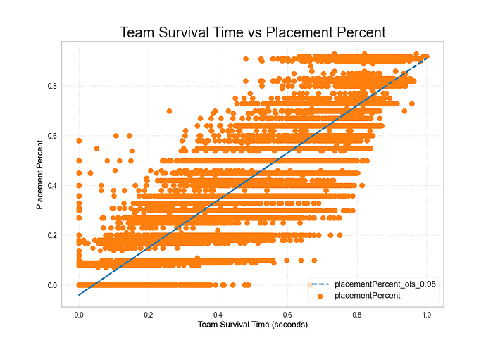 Warzone Analysis Part 3