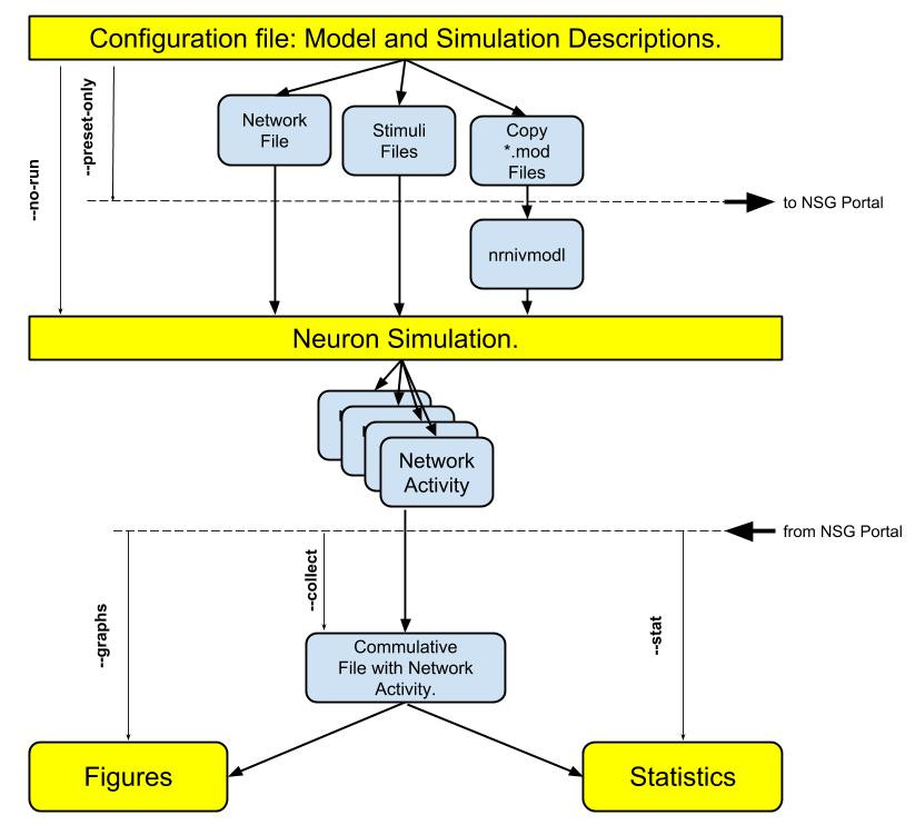 https://storage.r-a-r.org/index.php/apps/files_sharing/publicpreview/4JAbgw2fY3BS99b?x=1920&y=629&a=true&file=stages-and-keys.jpg&scalingup=0