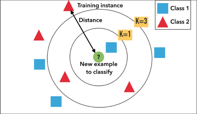 KNN Diagram