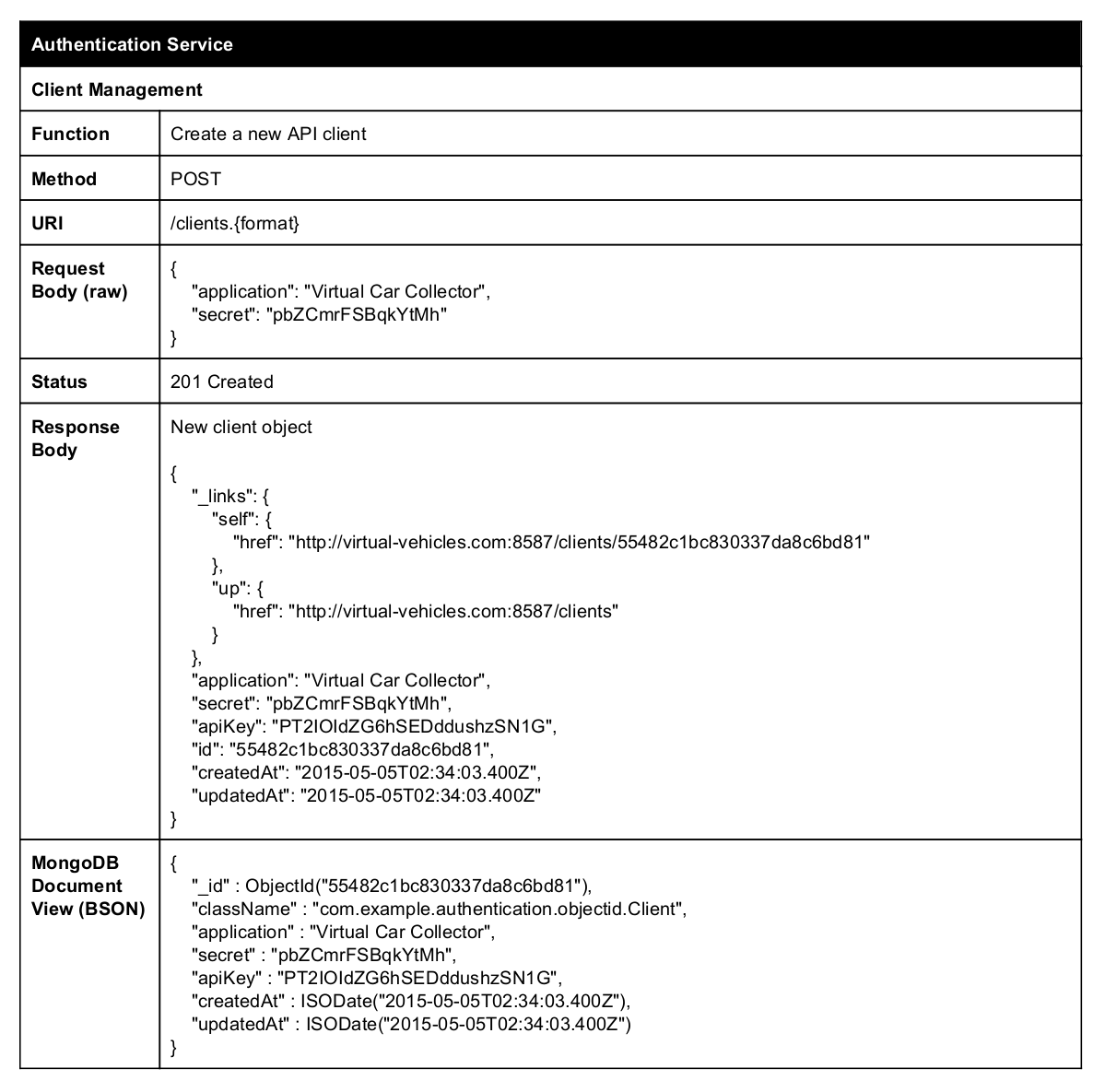 Virtual-Vehicles API Guide