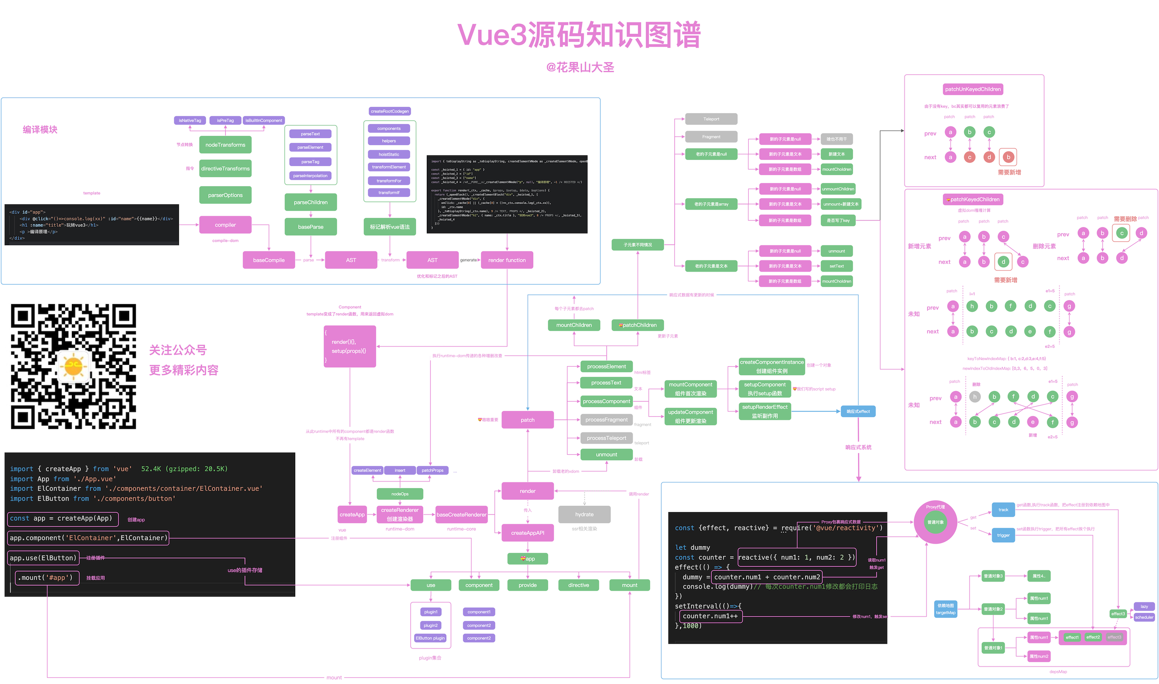 Vue3源码知识图谱 花果山大圣