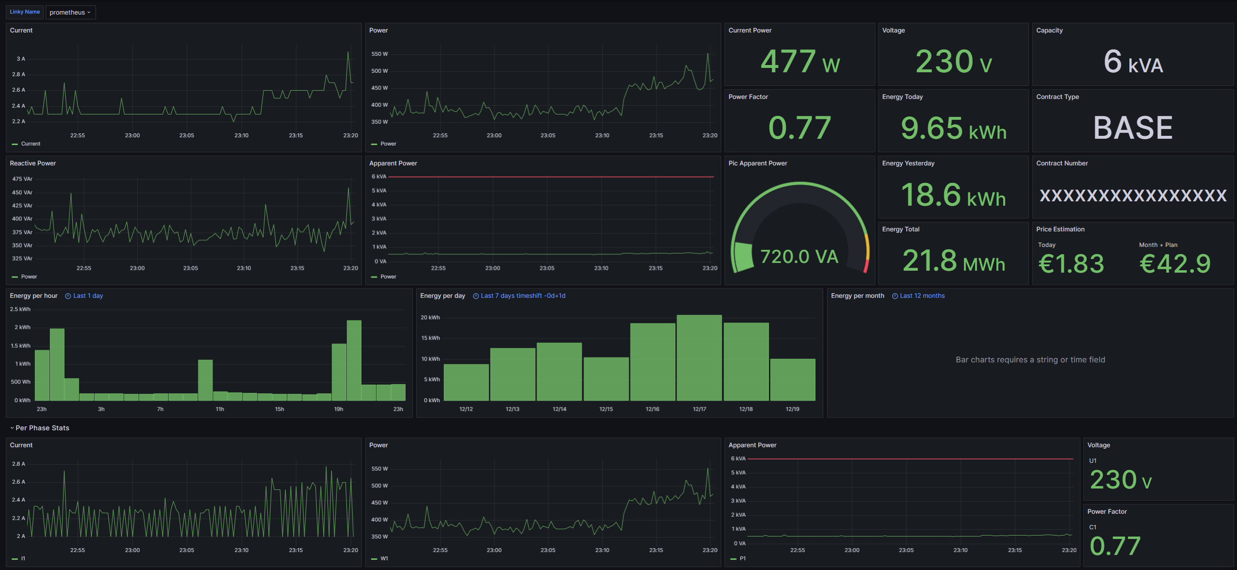 Grafana Dashboard