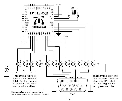 Possible Video Circuit