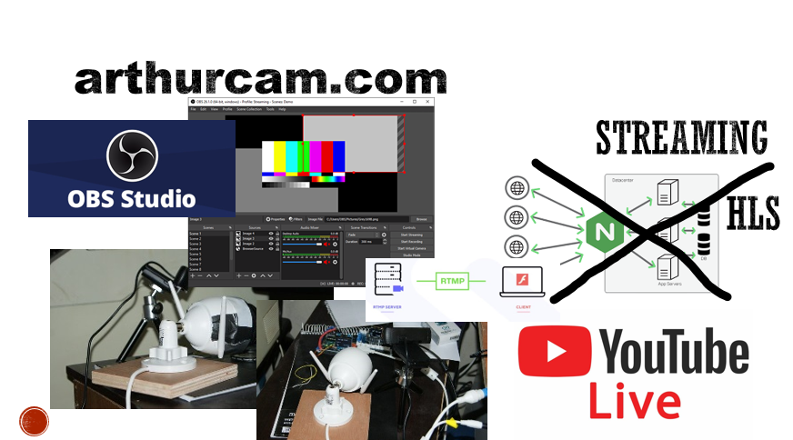 Camera streaming