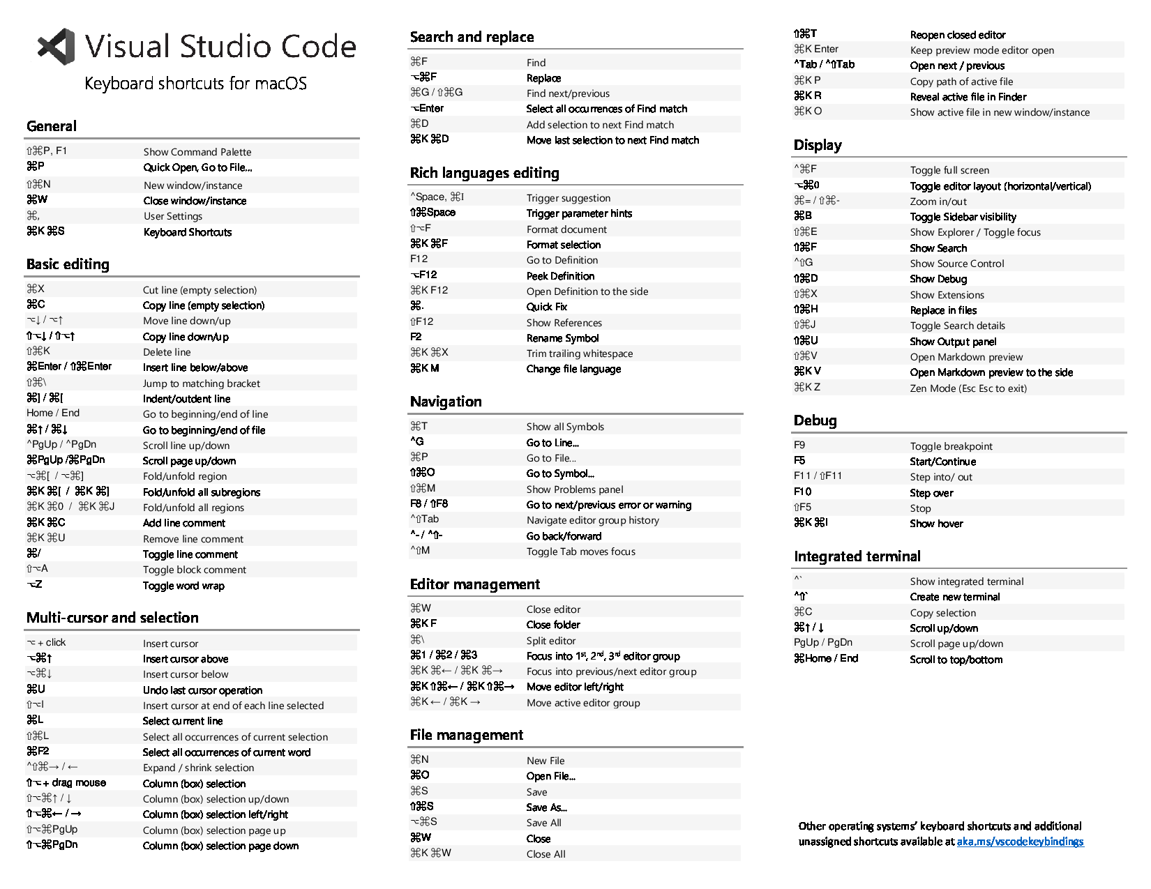 keyboard-shortcuts-macos