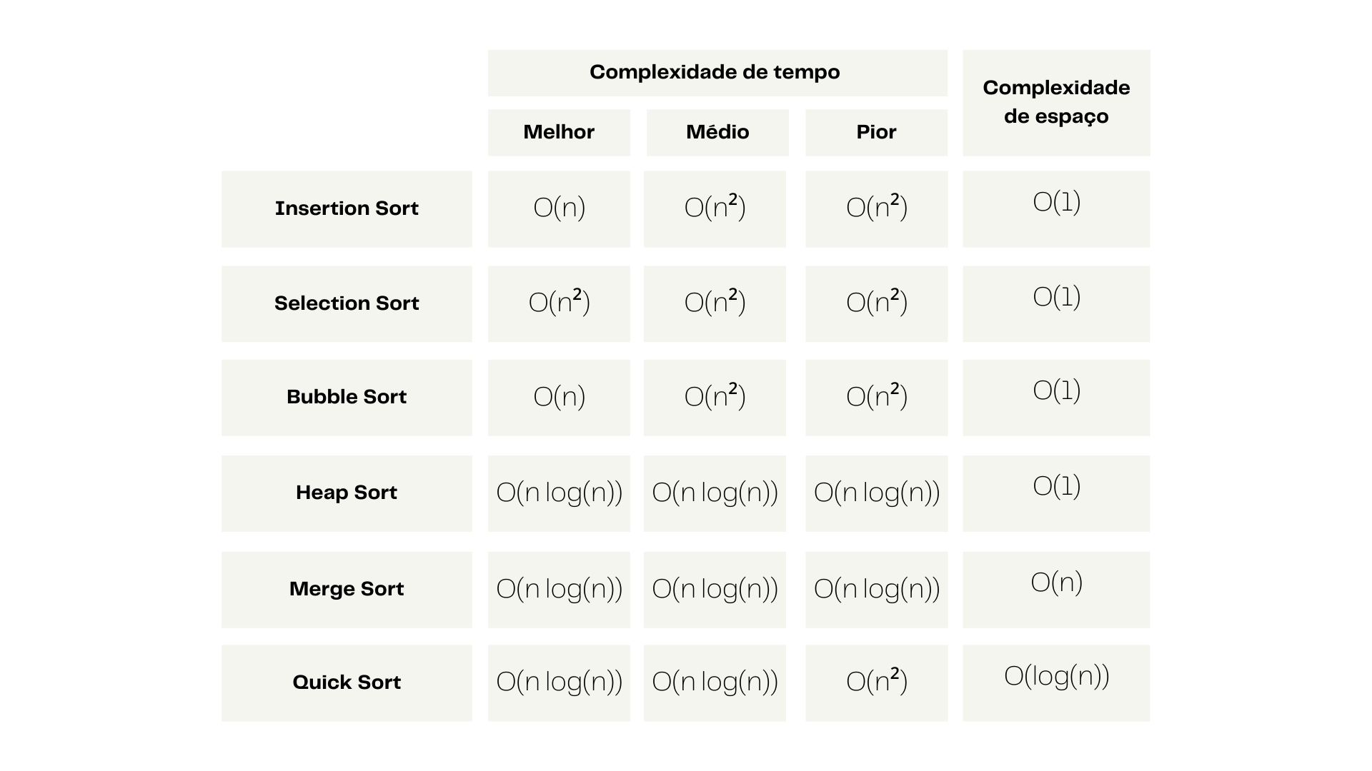 Complexidade