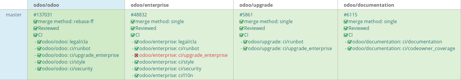 Pull request status dashboard