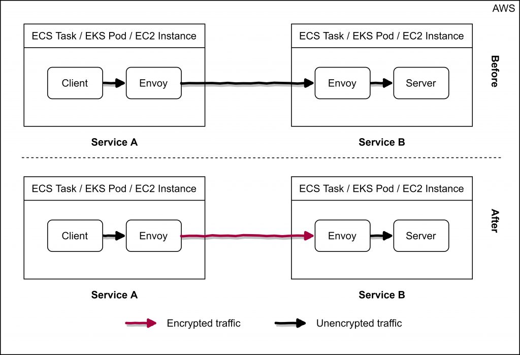 TLS diagram