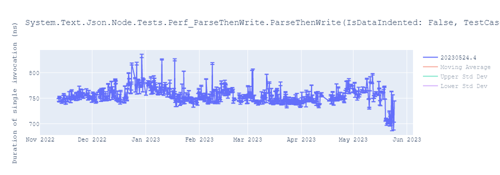 graph