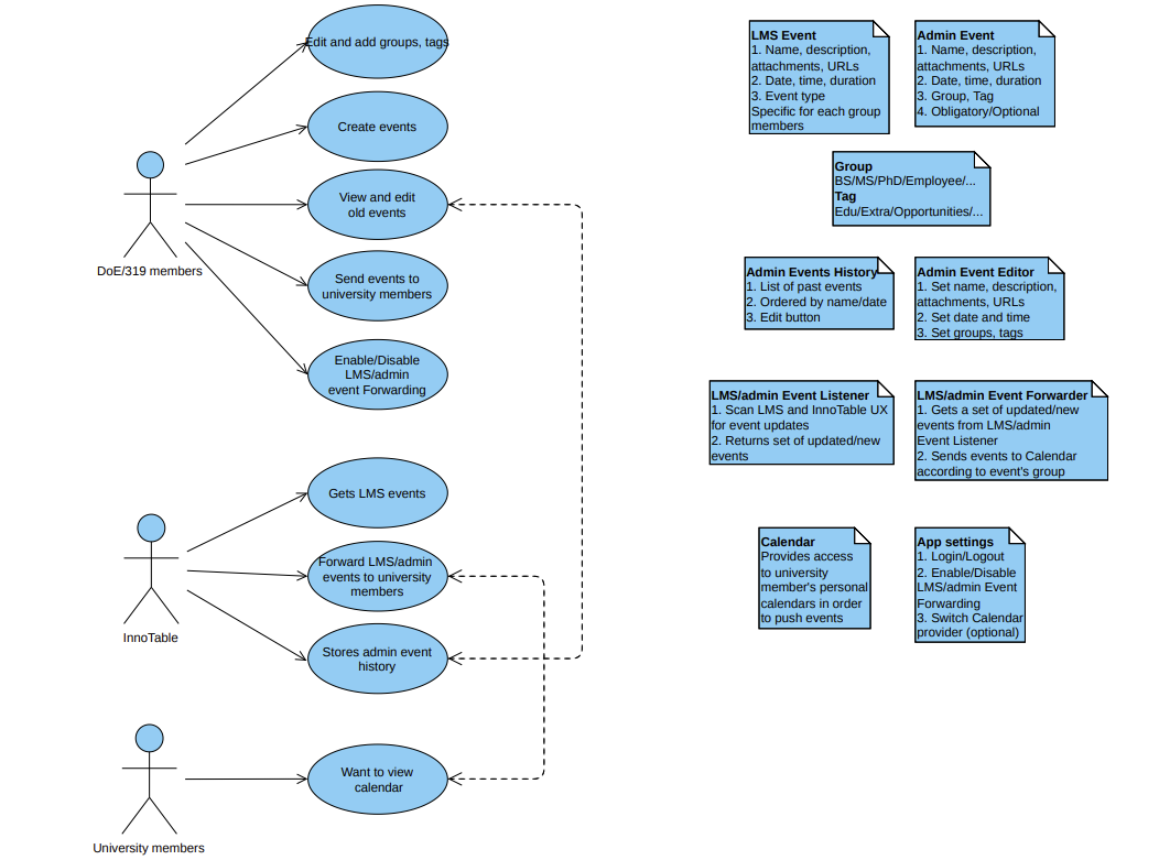 Use-case diagram