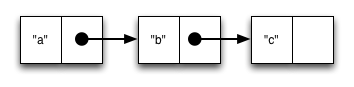 linked-list