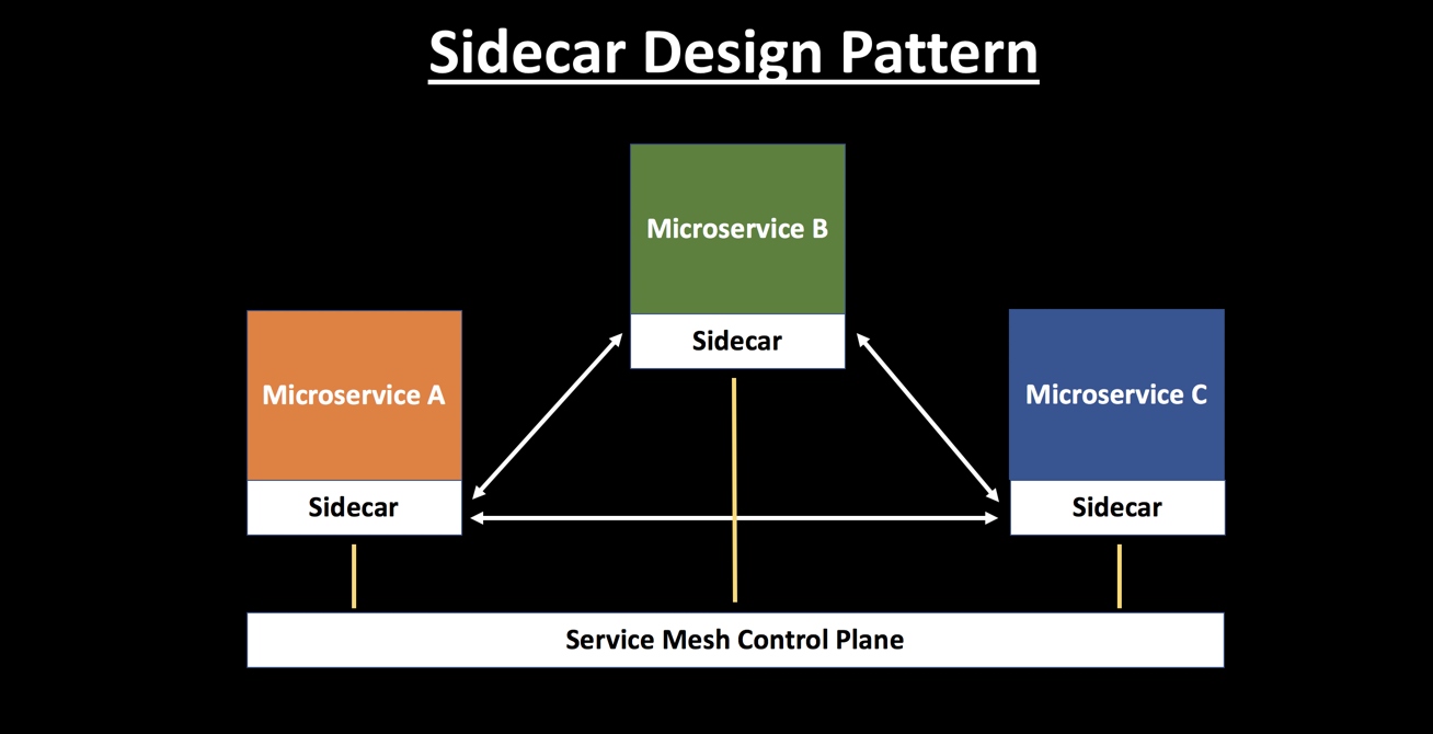 SideCar Mesh Design