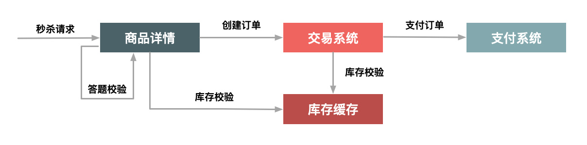 许令波-答题