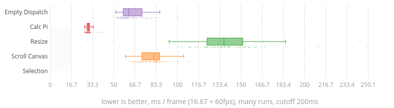 (Chart)