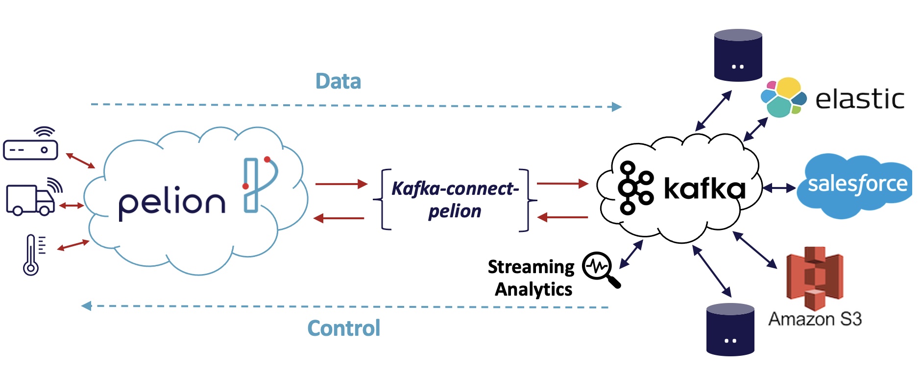 Connector-for-Apache-Kafka