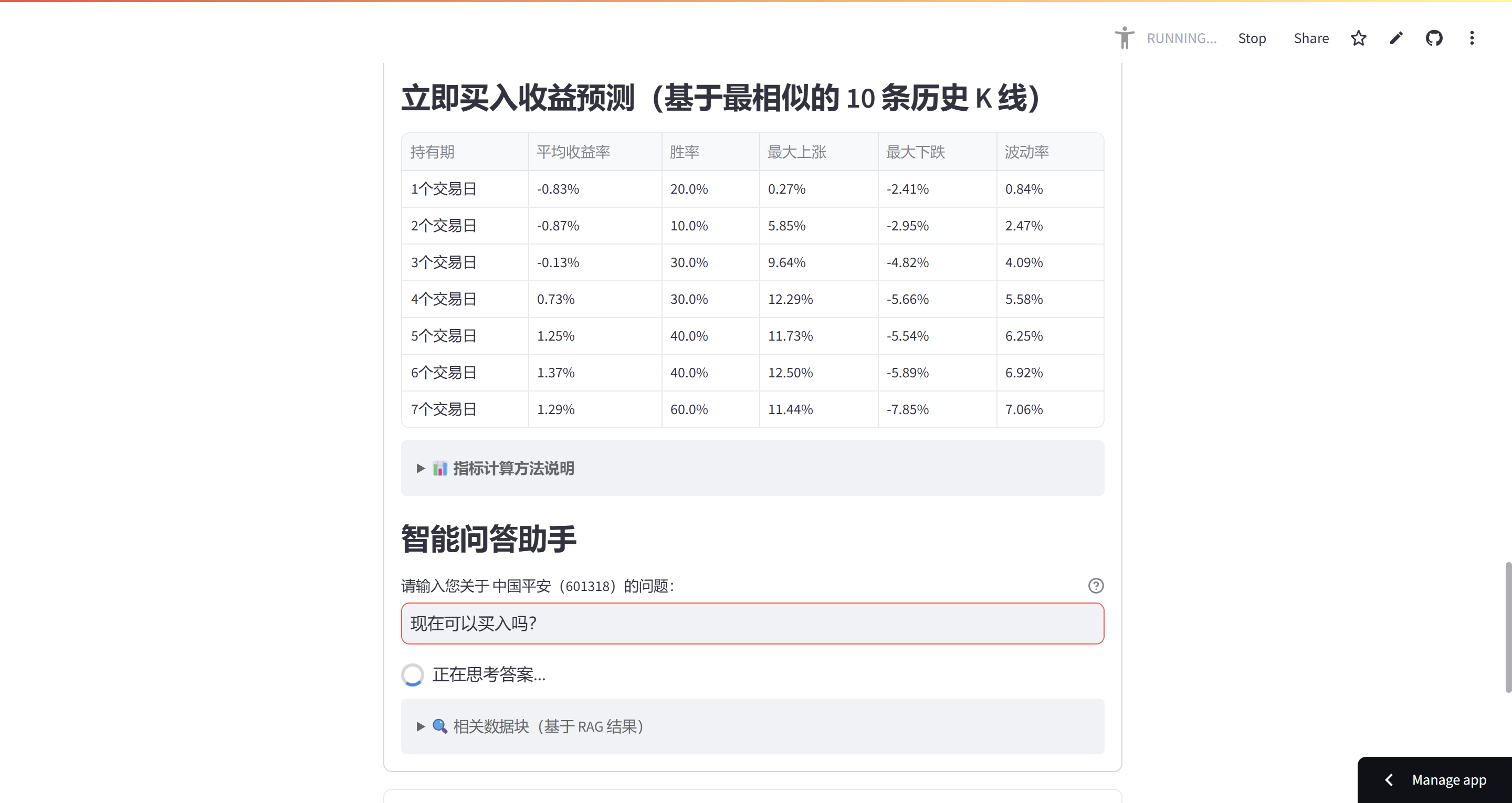收益分析