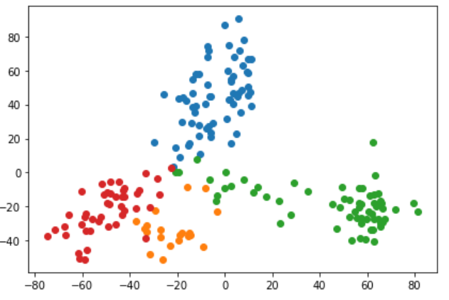 softmax-distribution