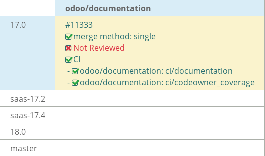 Pull request status dashboard