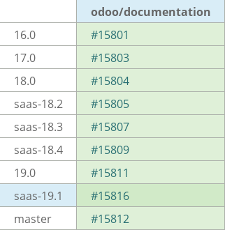 Pull request status dashboard