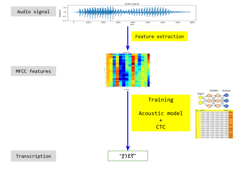 MelaNet Overview