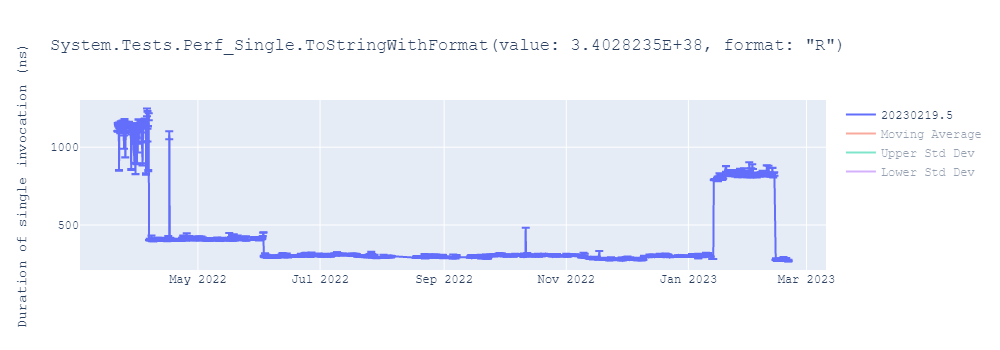 graph