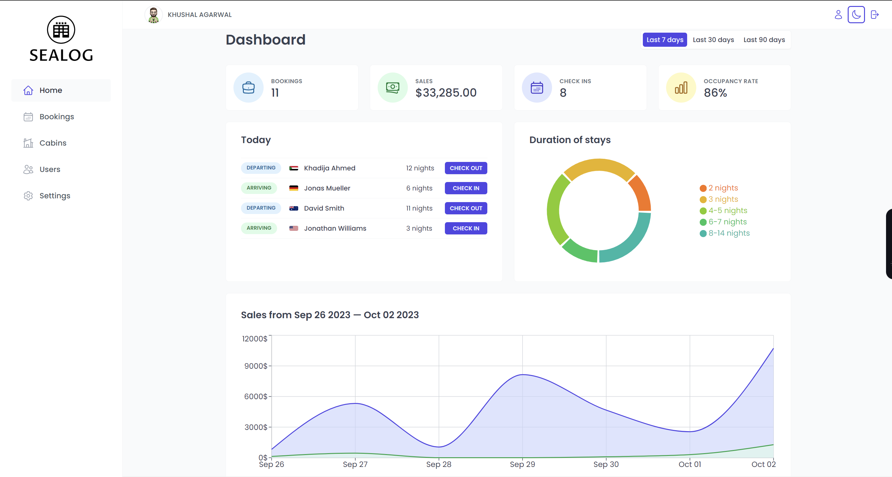 Light Dashboard