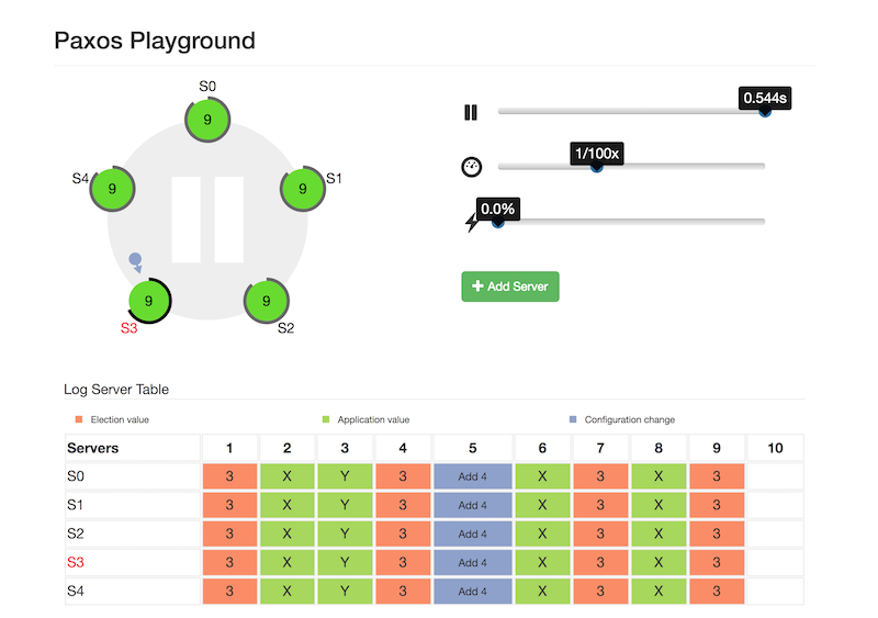 Paxos Playground screenshot