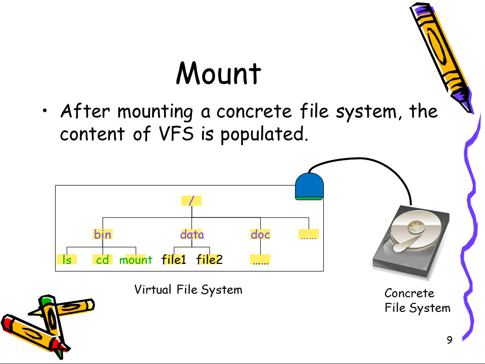 https://raw.github.com/michael2012z/Sparrow/master/doc/09_FileSystem/Slide9.PNG