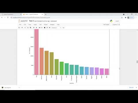 Exploratory Data Analysis - Terrorism 