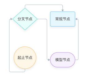 Rounded Polyline Figure