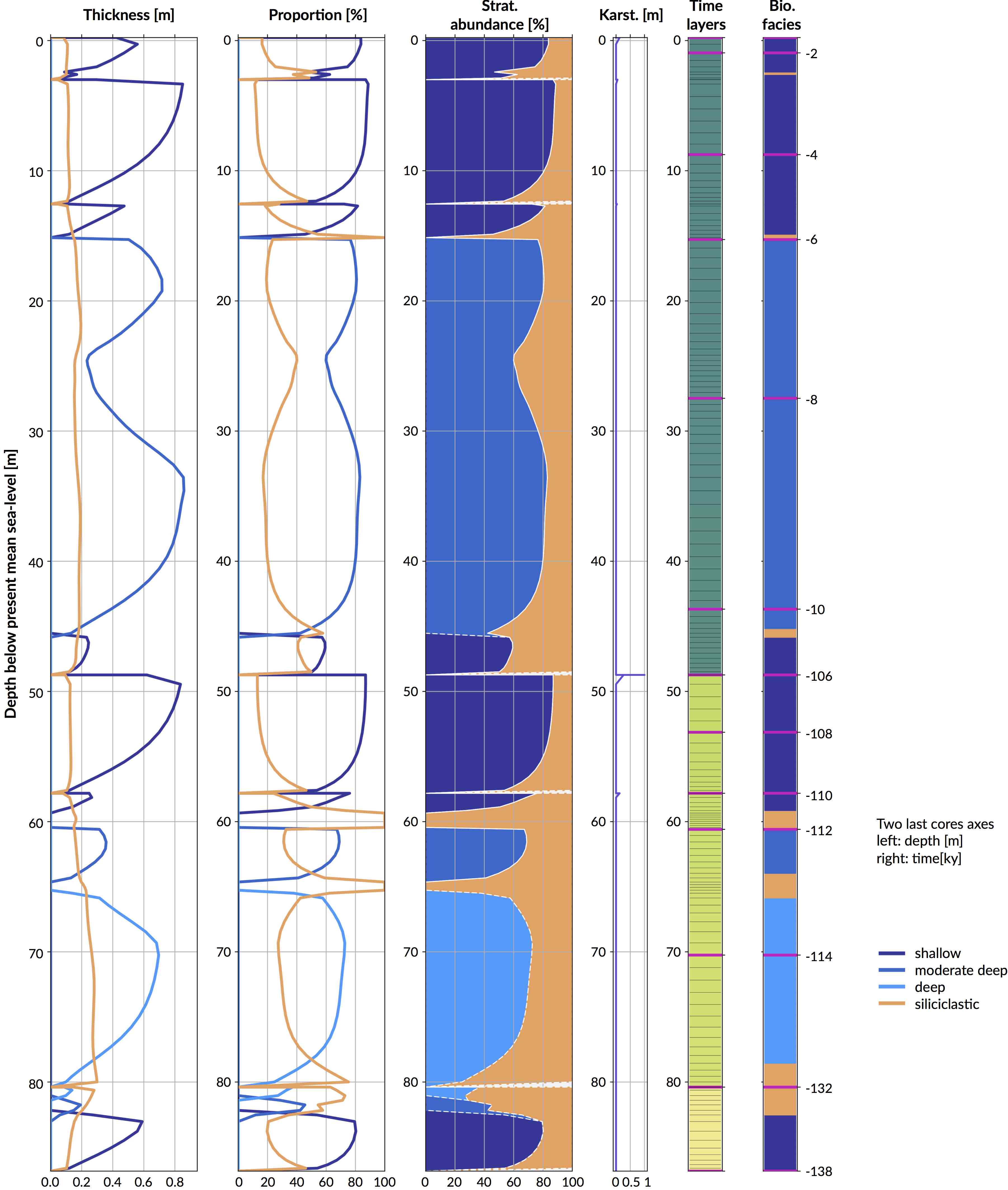 Idealised case shallowing-up fossil reef sequence