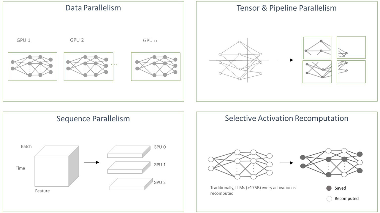 parallelism