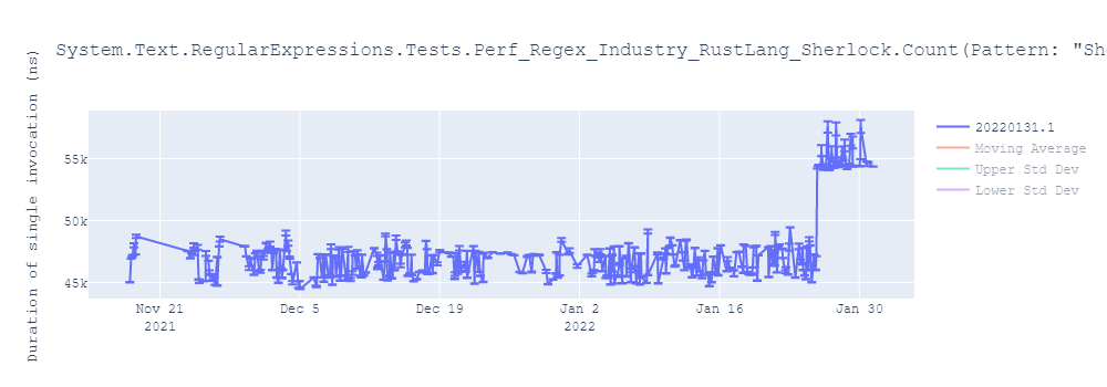 graph