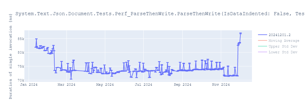 graph