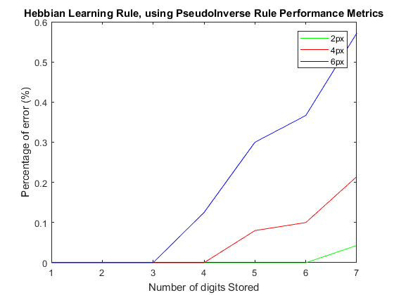 This is pseudo Inverse Learning