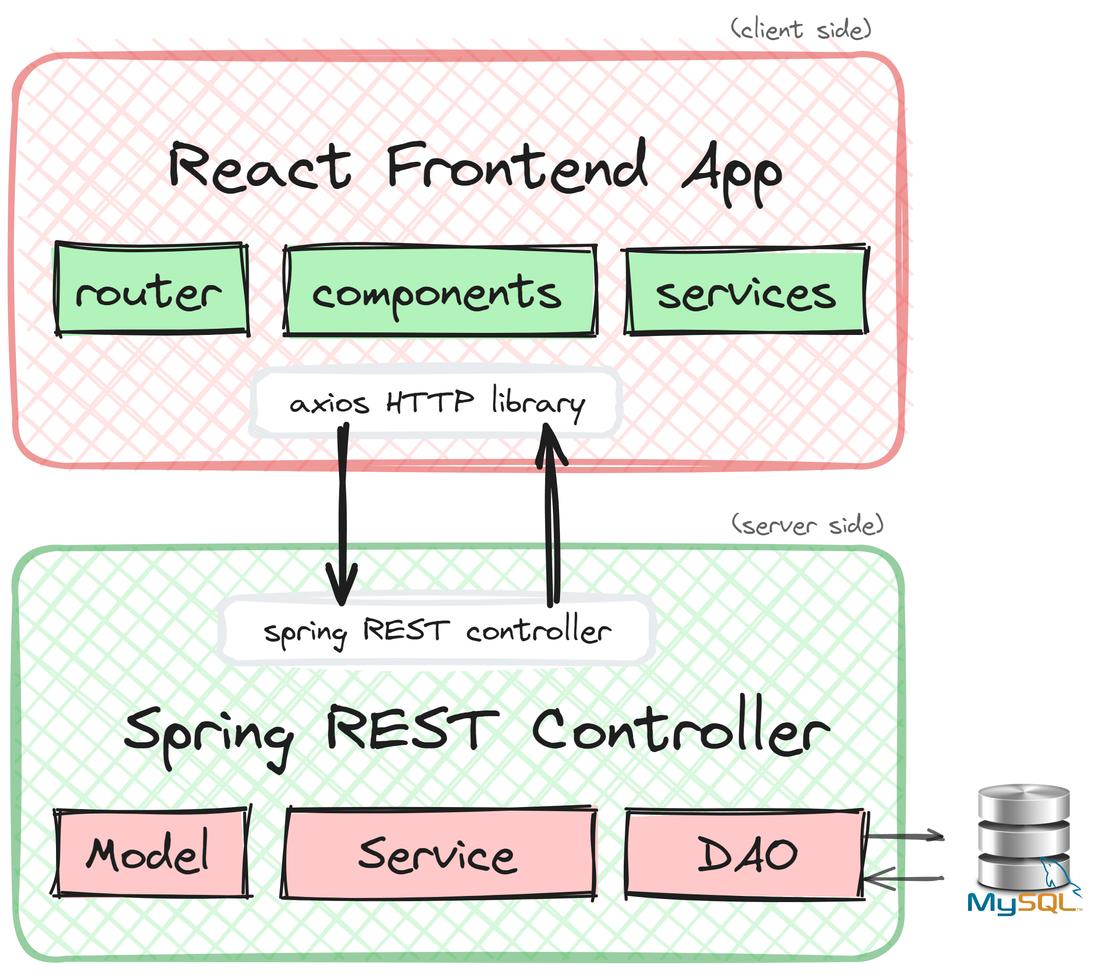 System architecture diagram