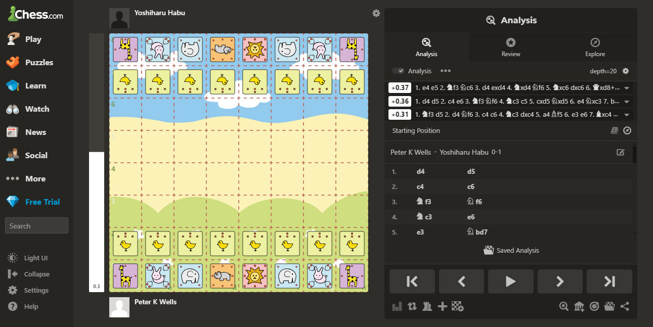 Doubutsu animal chess shogi chess.com Screenshot Madoka Kitao Maiko Fujita Peter K Wells vs Yoshiharu Habu Check to the Ooshoo!