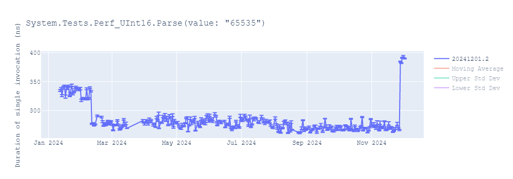 graph