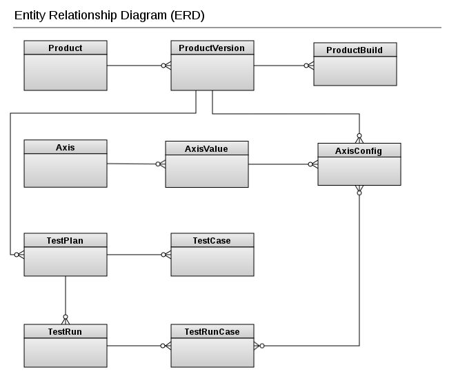 ERD diagram