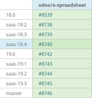 Pull request status dashboard