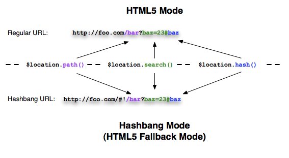 hashbang_vs_regular_url