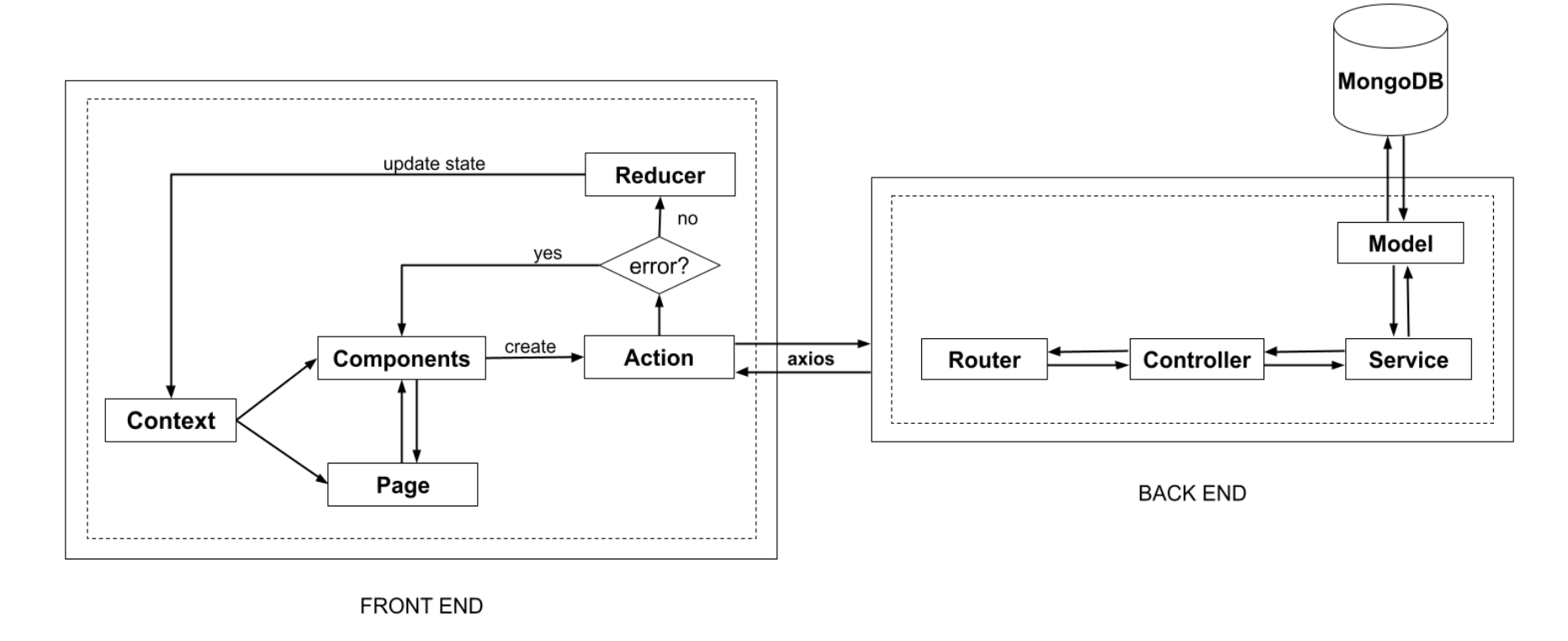 system-workflow