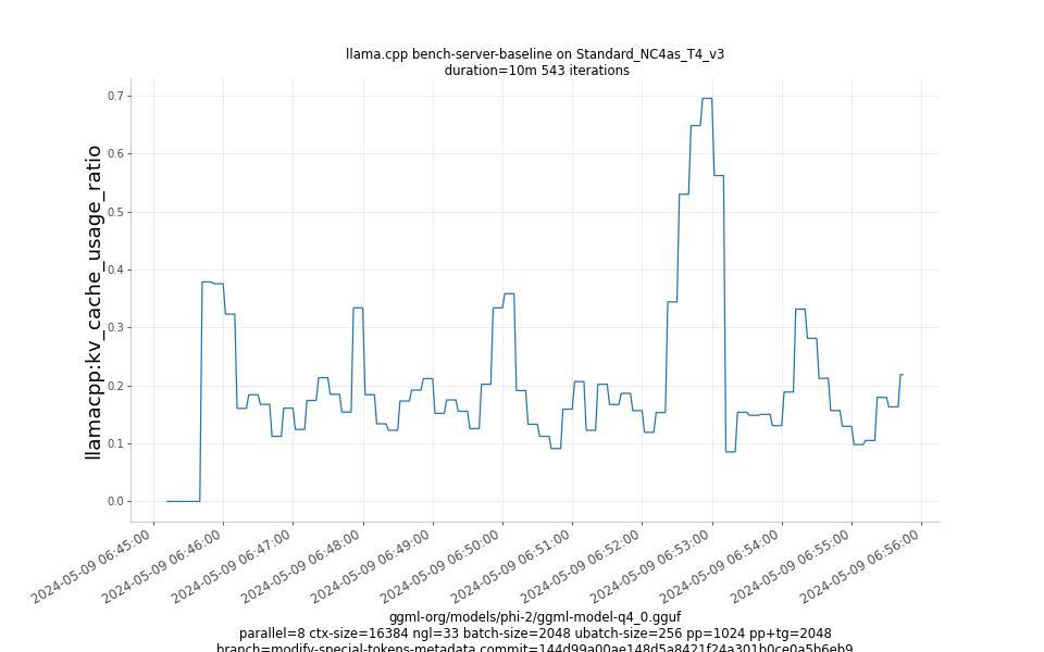 kv_cache_usage_ratio