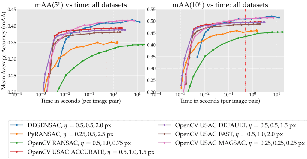 OpenCV USAC Benchmark