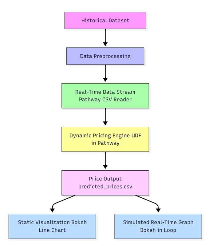 Architecture Diagram