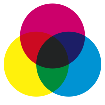 CMYK